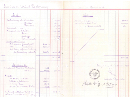 Gewinn- und Verlustrechnung der Buchstelle Lage von 1924